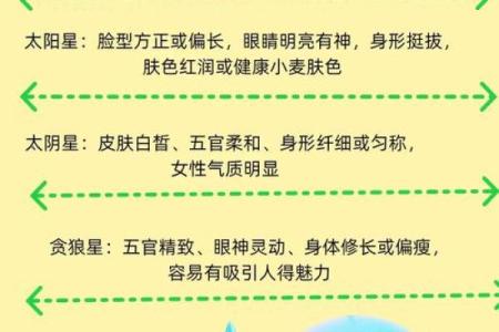 紫微斗数紫薇性格