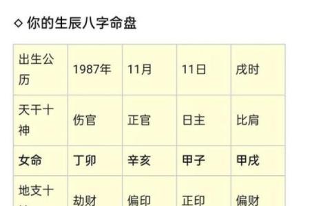 如何利用八字判断一个人的脾气和人品？