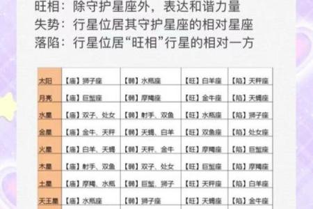 星盘测姻缘准吗