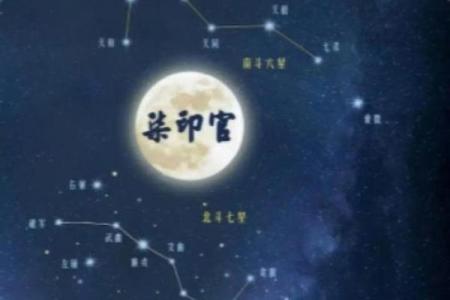紫薇星在申宫