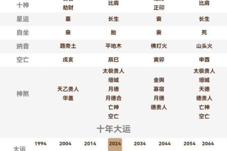 八字排盘适合哪些性格的人探索？
