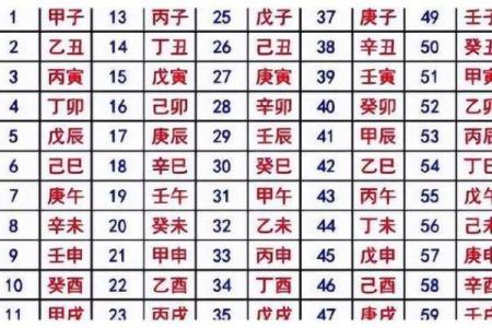 八字流年天干看疾病 八字疾病预测