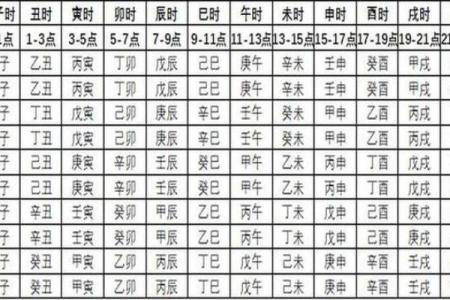 为什么子时出生不算命 为什么在子时出生的人不能依靠命运