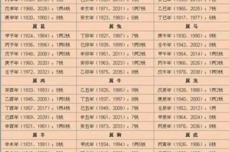 算命免费2024年运程 2024年运程免费算命