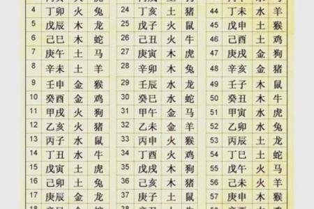 生辰八字解读