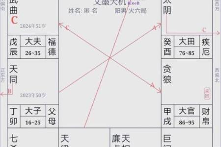 紫微斗数宫位基本概况、宫位推演（详解不外传，请收藏）