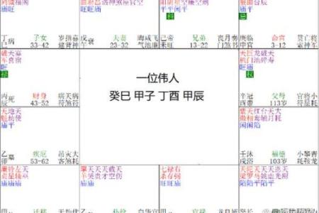 紫薇斗数测算婚姻运：幸运紫薇主星，超有婆婆缘