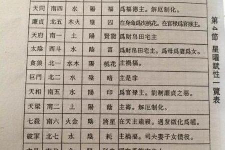 天贵星紫薇斗数