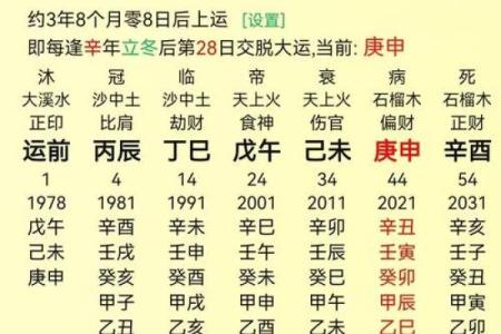 八字无财以食伤看妻 喜印通关