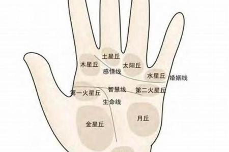 看手相算命婚姻