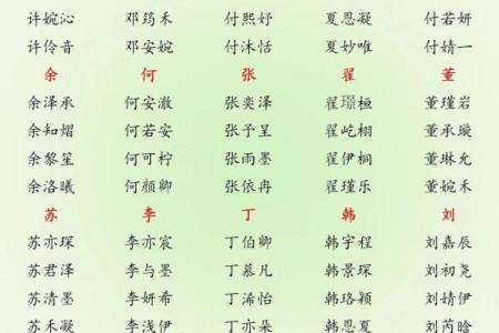 属蛇丑时出生的男孩怎么取名字，宜用什么字姓名
