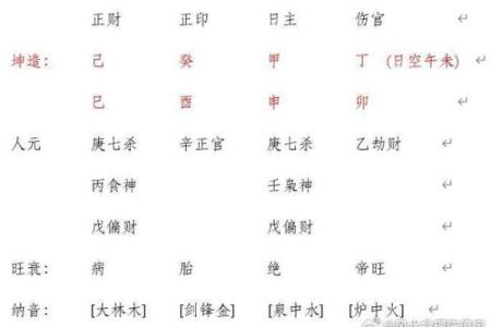 四柱八字命格有哪些