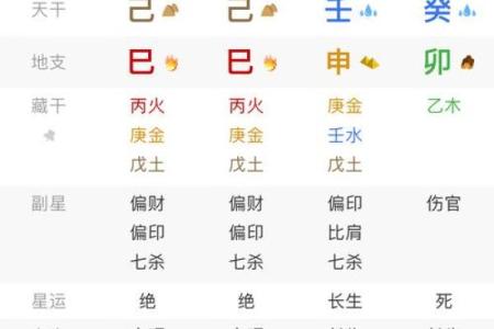 四柱八字顺局逆局解释图