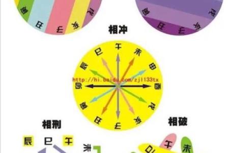 利用八字神煞以及刑冲合害等“暗器”来推断职业性质的规律