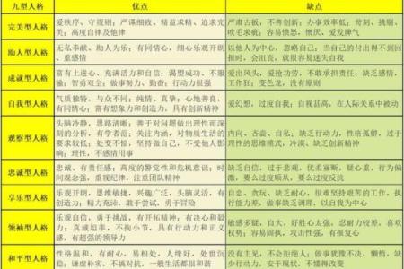 算命的优缺点