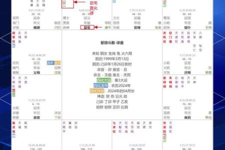 紫薇斗数田宅天同