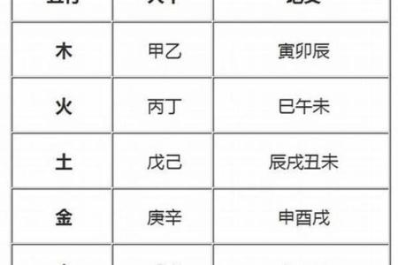 男命八字财多代表什么 财多身弱八字