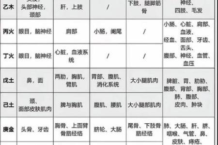 丑时对应的八字是什么