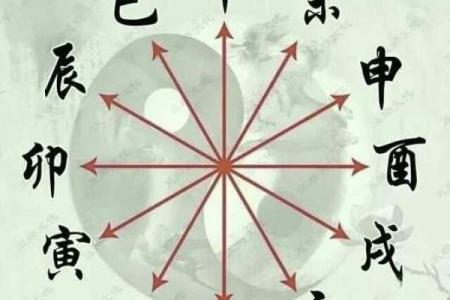 八字戌亥