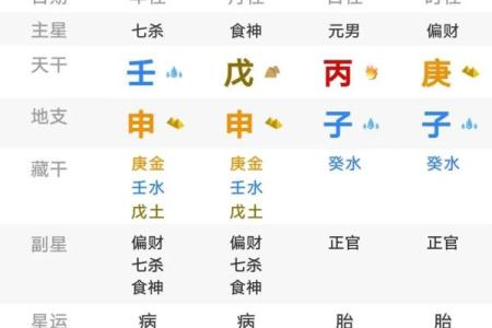 财局的八字