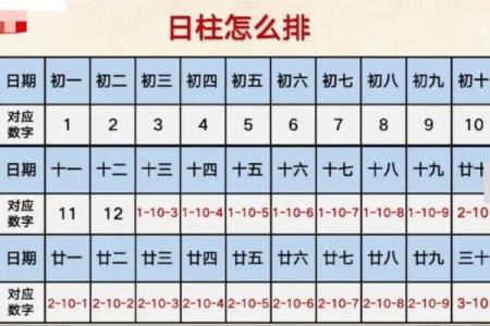 八字吉祥数字查询
