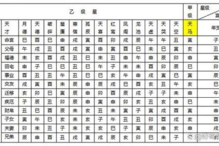 紫薇斗数流日天干怎么定
