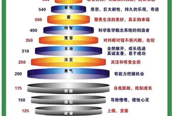 野心极大的八字特点及命运分析