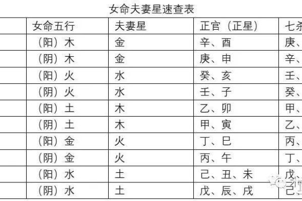 如何用八字看未来配偶的长相