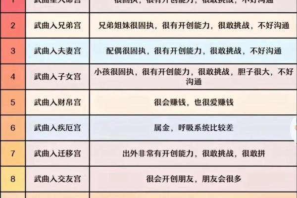 紫微斗数十四主星杂谈