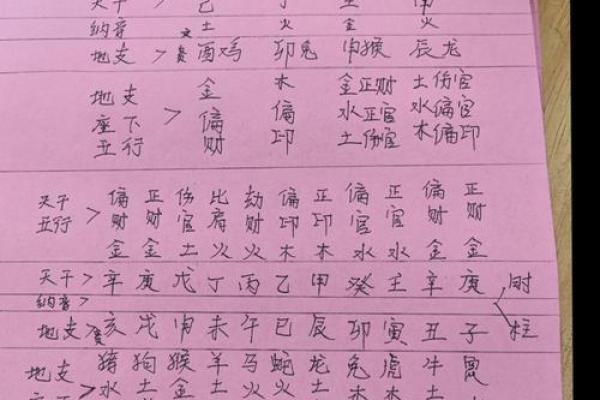 生辰八字五行分析