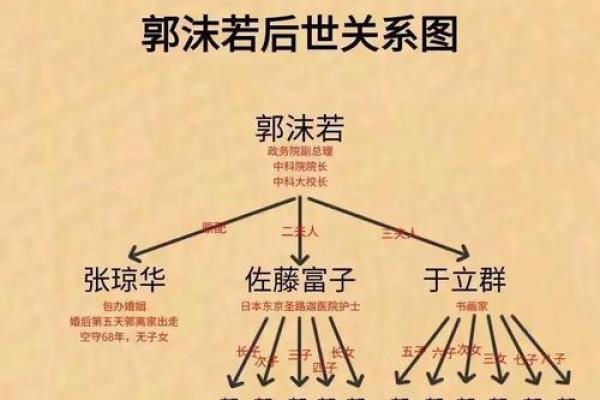 佟姓姓氏的家谱记载和郡望-姓名学-华易算命网姓名