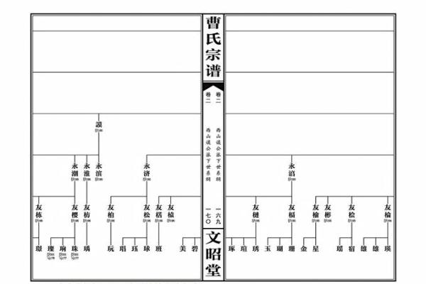 佟姓姓氏的家谱记载和郡望-姓名学-华易算命网姓名
