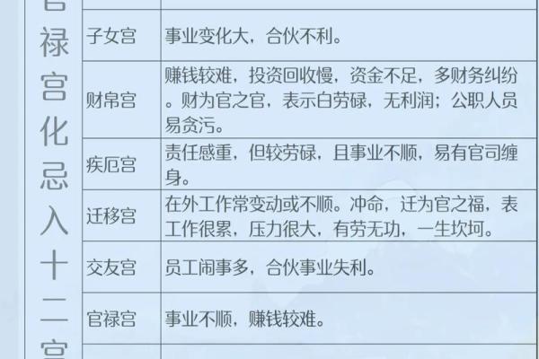 紫微斗数诸星落诸宫之:七杀星官禄宫详解 紫微斗数诸星落诸宫之:七杀星官禄宫详解