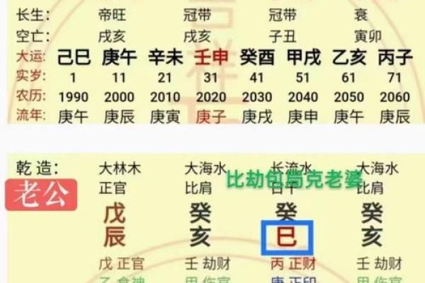夫妻测八字