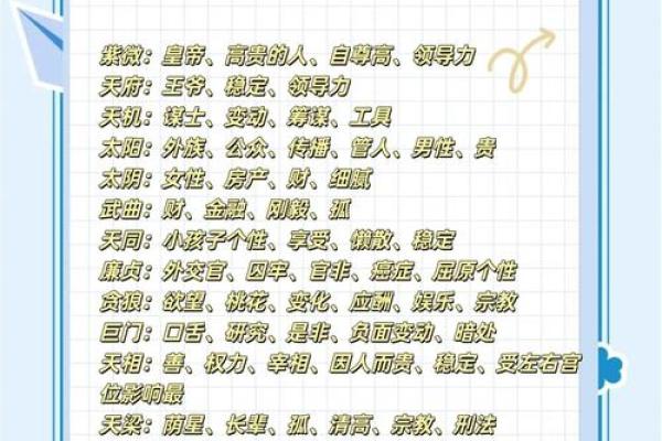 紫薇斗数如何兄弟多少