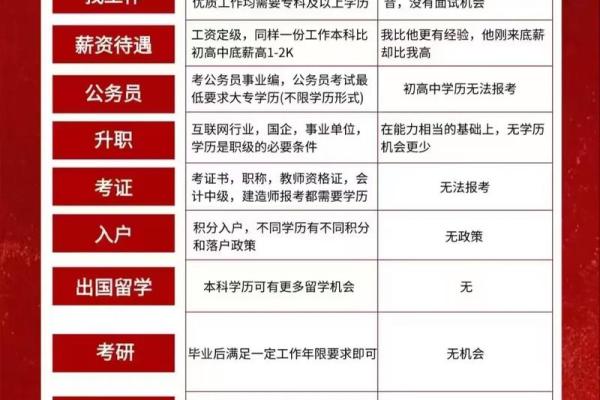 八字函授