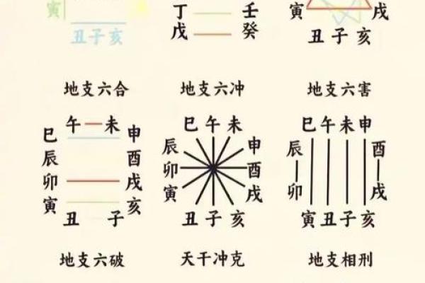 八字日时双合