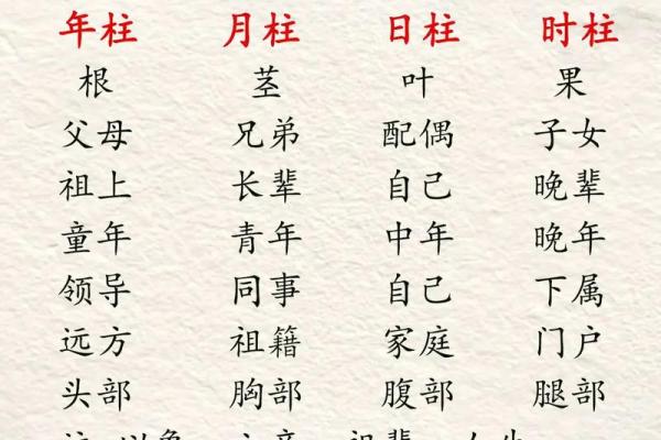 八字日时双合
