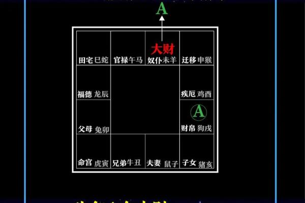 紫薇斗数时空技法