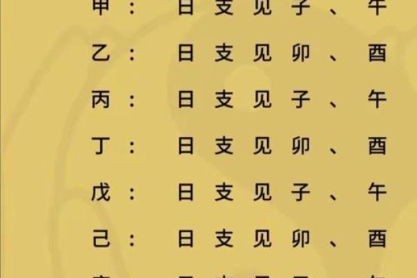 生辰八字换算