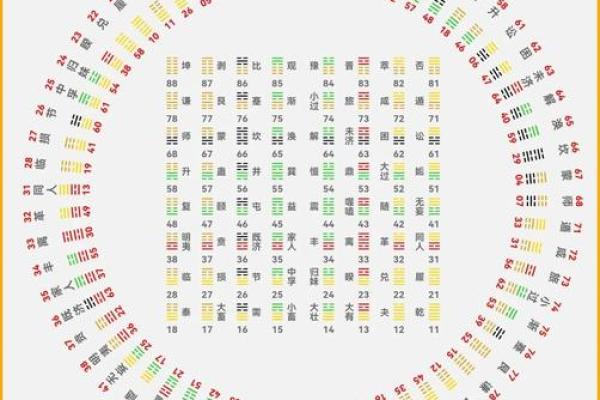 雍正八字与毛八字对比