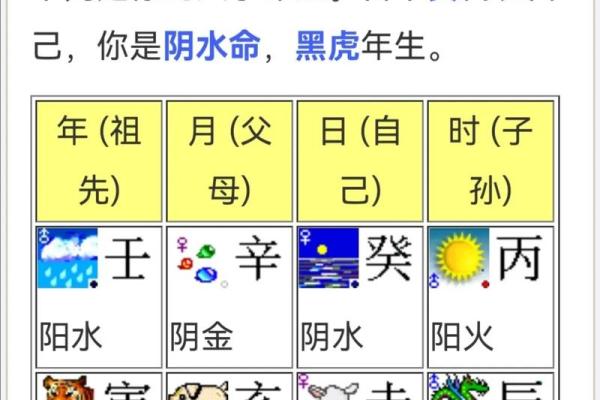 生辰八字起名喜好