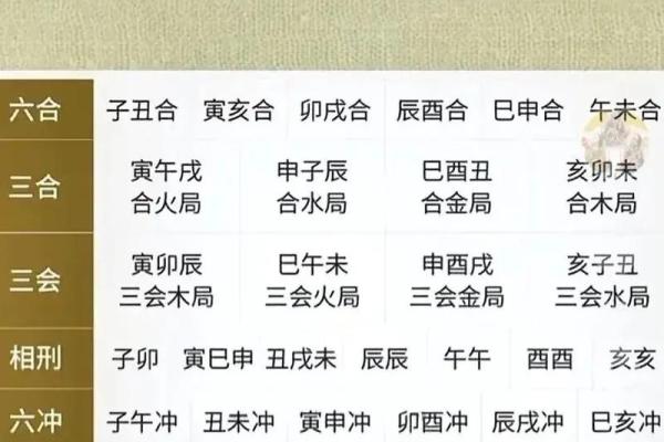 八字身强