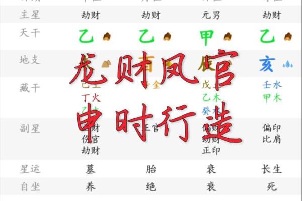 香港首富生辰八字命理解析