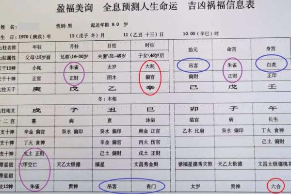 八字气数推算吉凶方法
