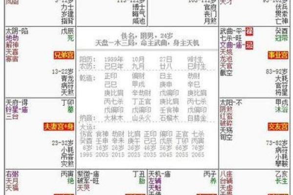紫微斗数之交友宫与诸星，廉贞星在交友宫是什么意思？