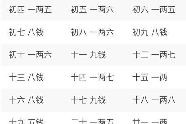 算命称骨两钱