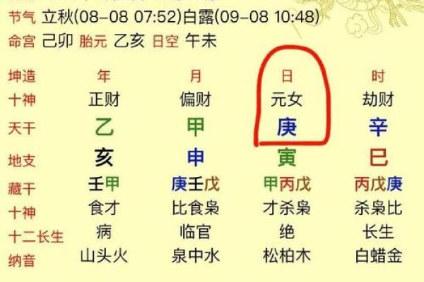 祖坟与八字查询表，轻松查询先祖运势，了解个人命格