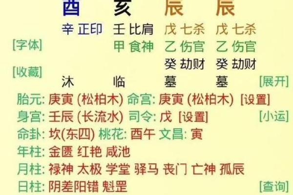 二合的八字