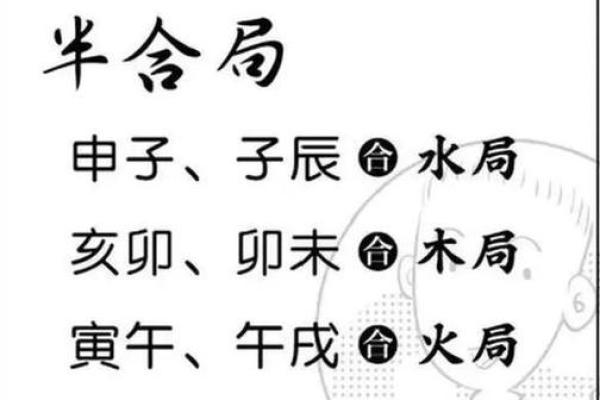 二合的八字